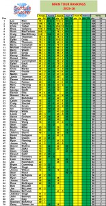 Main Tour Rankings-2025-16