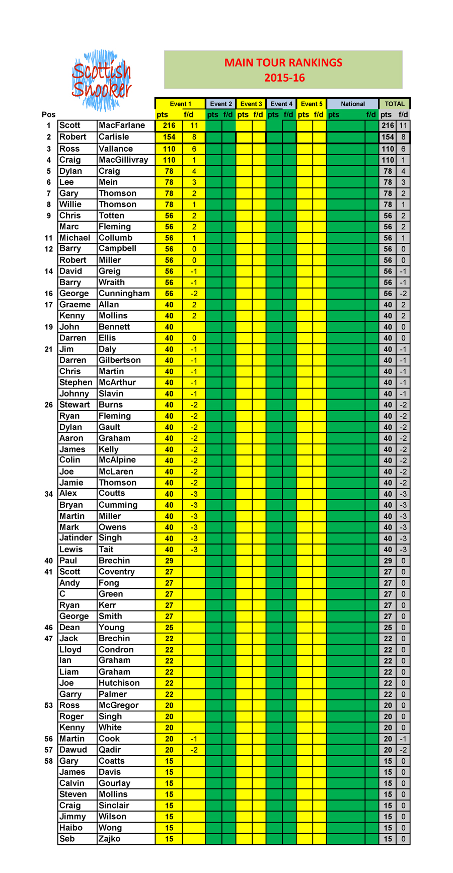 Main-Tour-Rankings-2015---16
