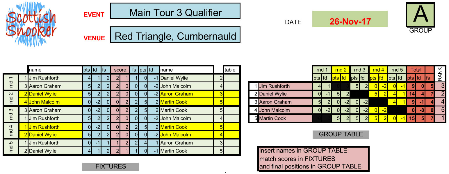 Main Tour 3 Qualifier Red Triangle Cumbernauld
