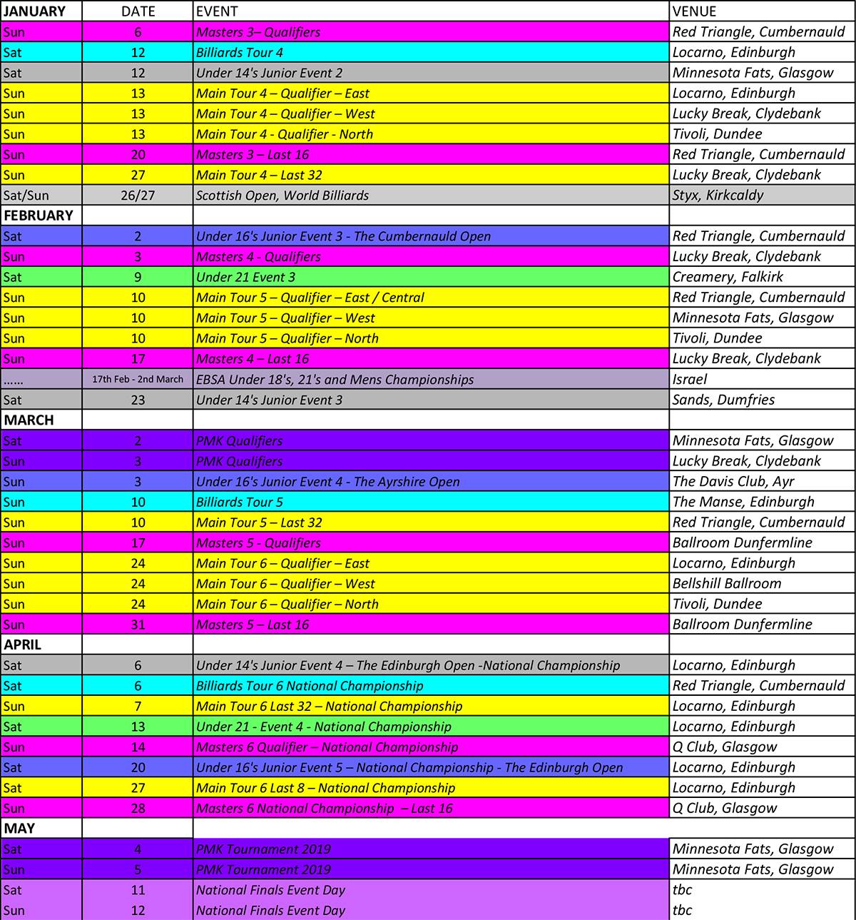 Scottish Snooker Amateur Results Junior Coaching